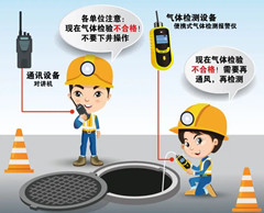 凤阳有限空间操作说明